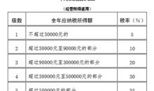 全国人大常委会关于修改《中华人民共和国个人所得税法》的决定