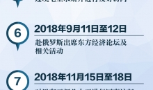 习近平今年外访收官，向国际社会传达了什么讯息？