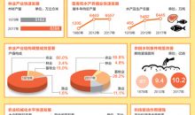 目标：更强更美更富——我国农村改革开放四十年速写